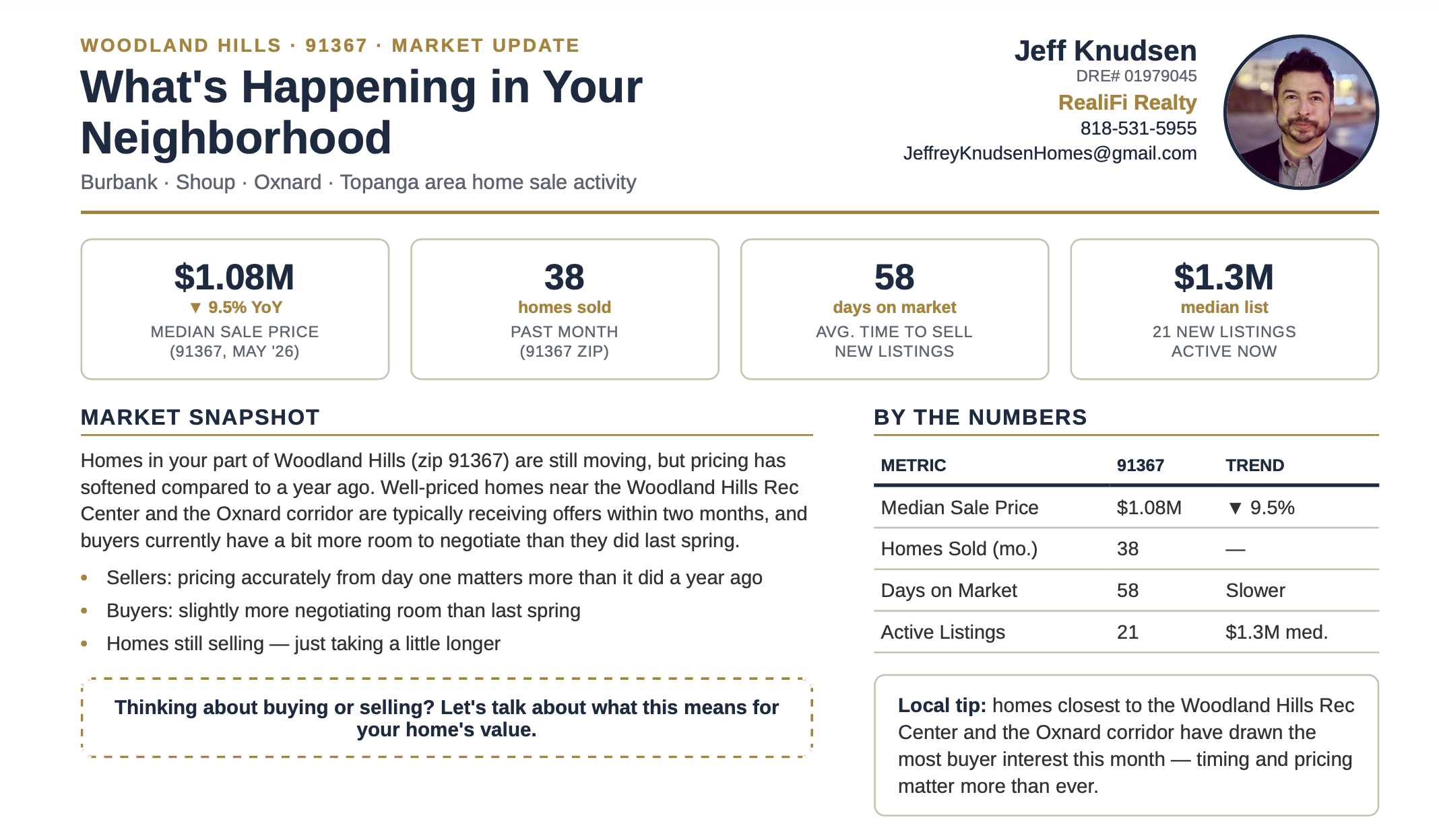 Woodland Hills Market Update